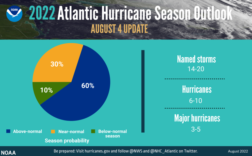 NOAA Hurricane Mid-Season Update August 2022