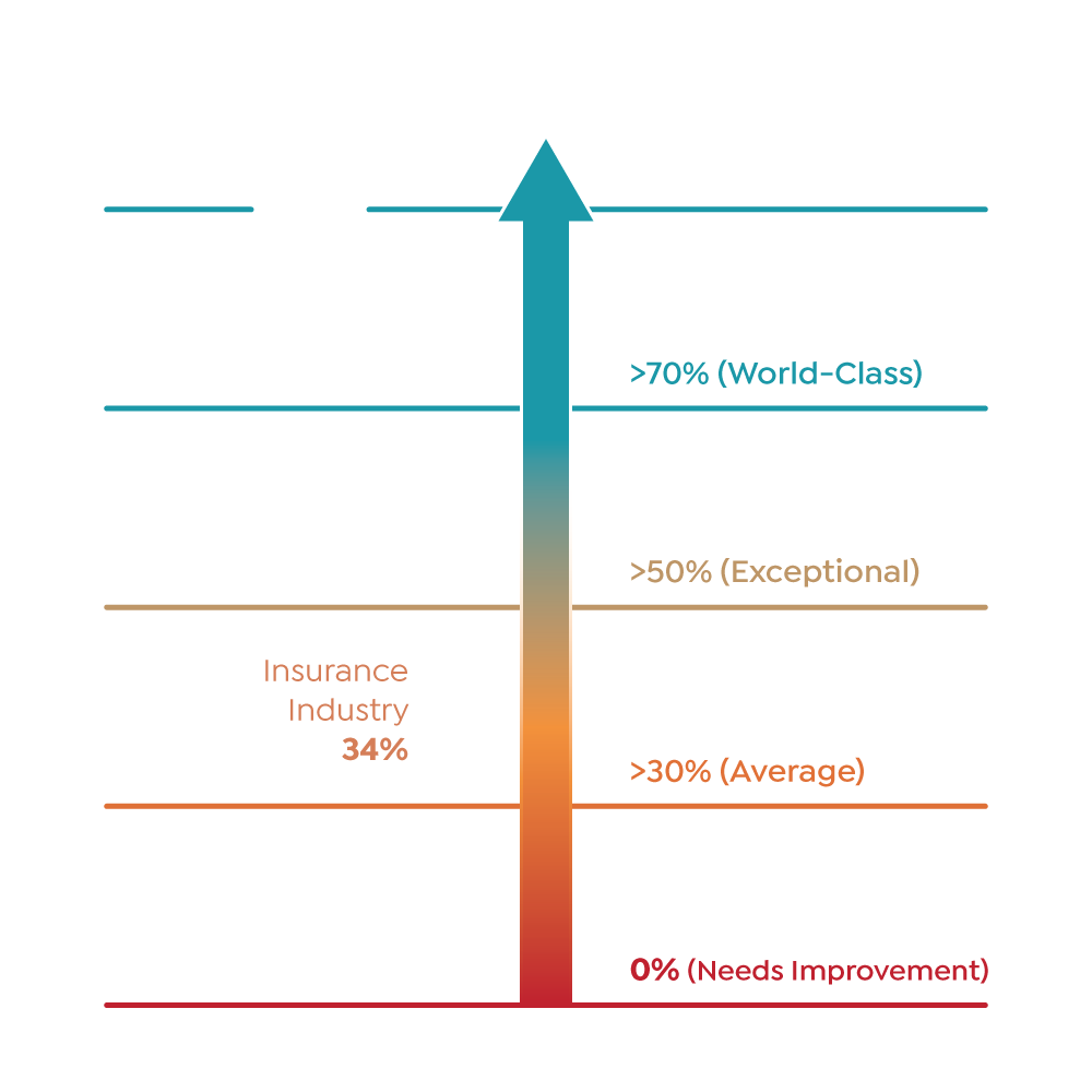 Global NPS Chart