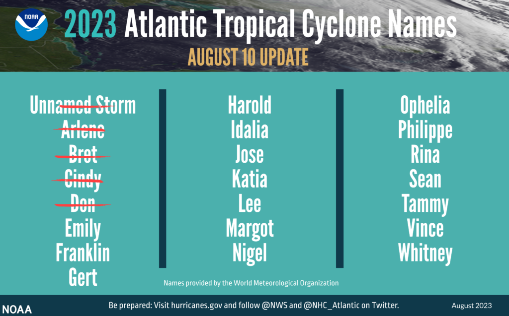Updated 2023 Atlantic Tropical Cyclone Names