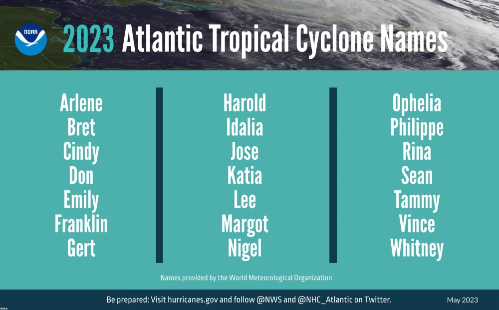 2023 Atlantic Tropical Cyclone Names